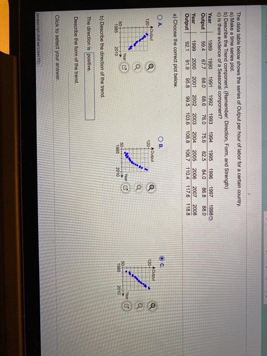 Solved Describe the strength of the relationship. The | Chegg.com