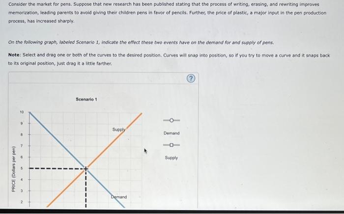 Solved Consider the market for pens. Suppose that new | Chegg.com