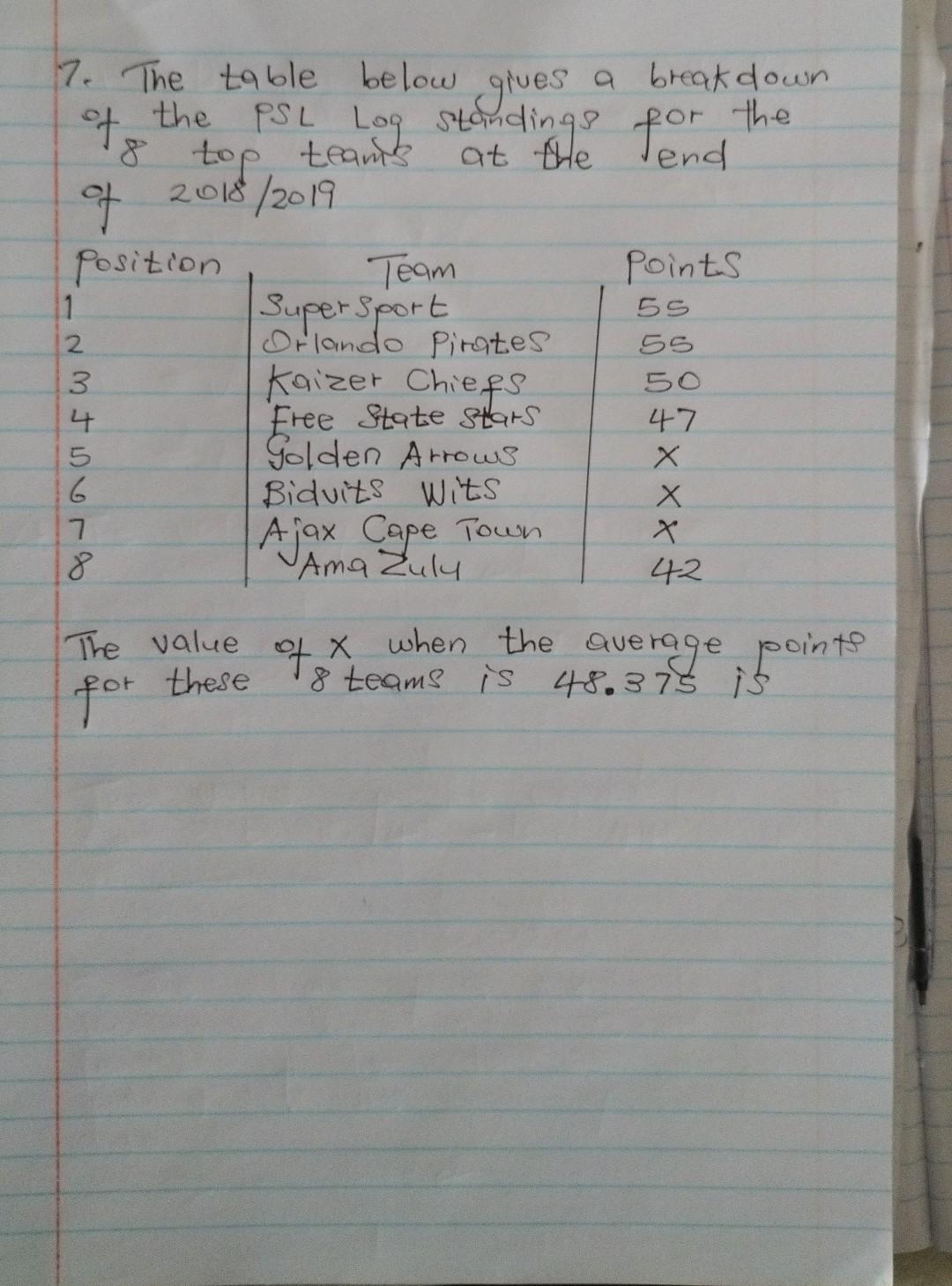 Psl deals log table