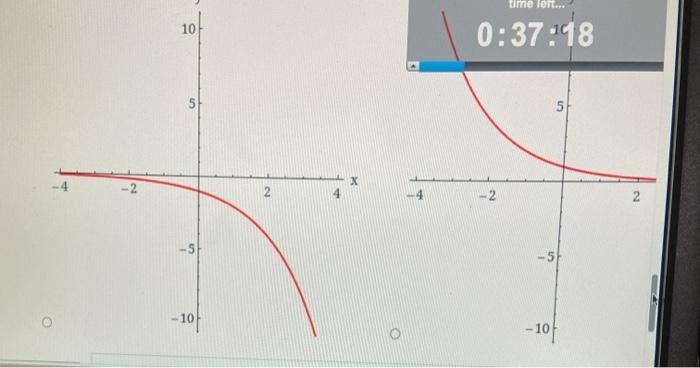 Solved Sketch the graph of the function by making a table of | Chegg.com