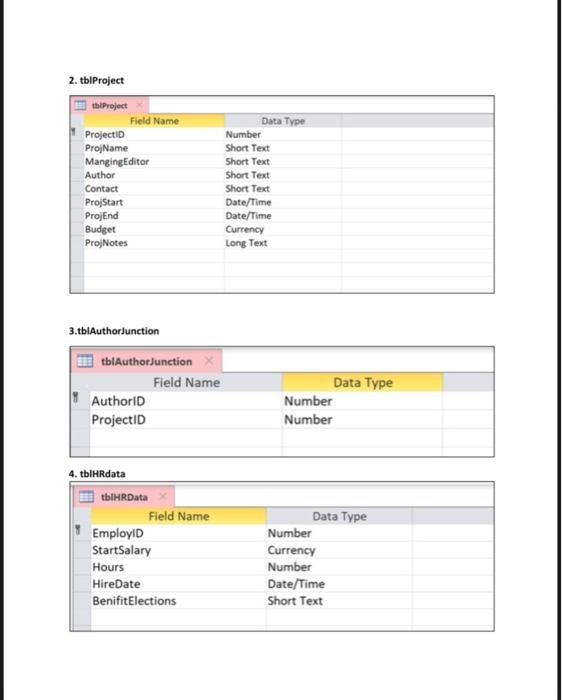 Solved Database Exercise Create a database which contains | Chegg.com