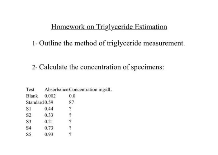 Homework on Triglyceride Estimation 1- Outline the | Chegg.com