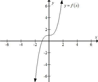 Solved: Chapter 4.3 Problem 31SC Solution | College Algebra In Context ...