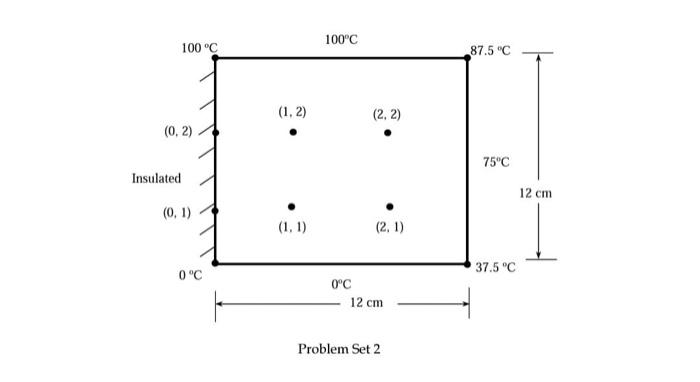 Solved Q.1. Use Liebmann method (Gauss-Seidel) to solve for | Chegg.com