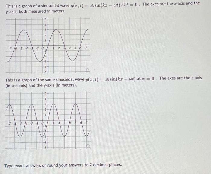 Solved This is a graph of a sinusoidal wave y(x, t) = A | Chegg.com