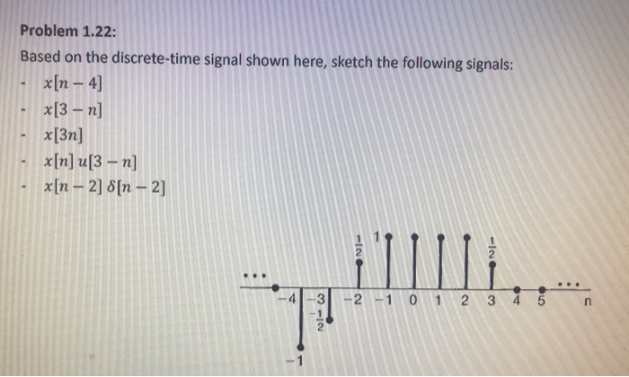 Solved Problem 1.22: Based on the discrete-time signal shown | Chegg.com