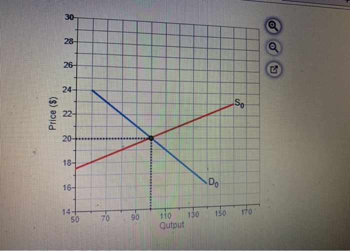 solved-in-the-figure-to-the-right-what-are-the-effects-of-a-chegg