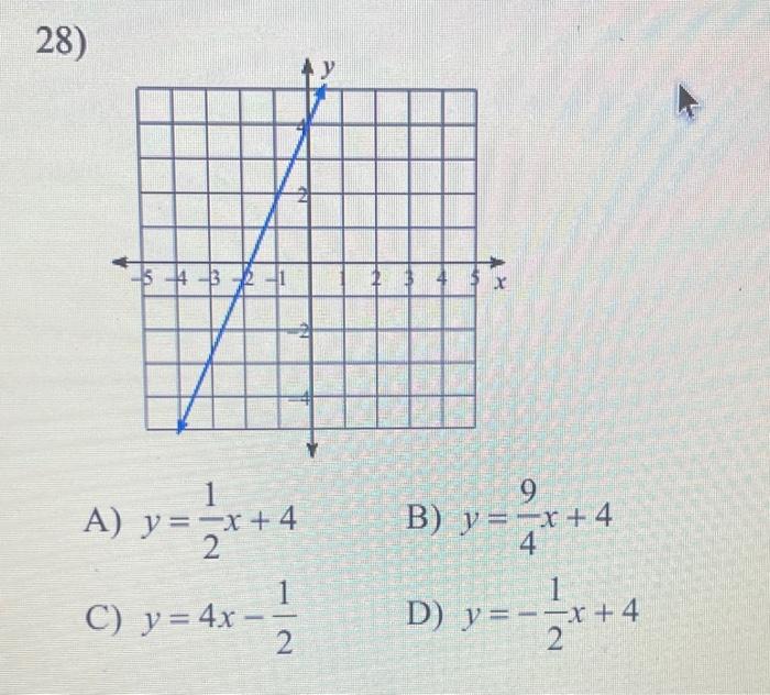 A) \( y=\frac{1}{2} x+4 \) B) \( y=\frac{9}{4} x+4 \) C) \( y=4 x-\frac{1}{2} \) D) \( y=-\frac{1}{2} x+4 \)