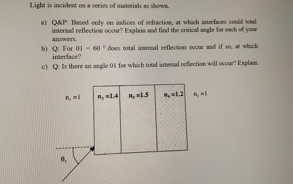 Solved Light is incident on a series of materials as shown. | Chegg.com