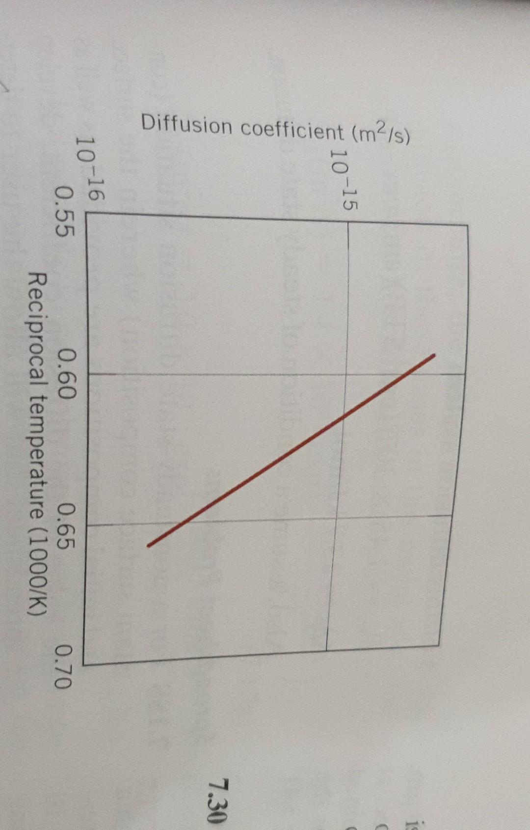 Solved 7.23 The following figure shows a plot of the | Chegg.com