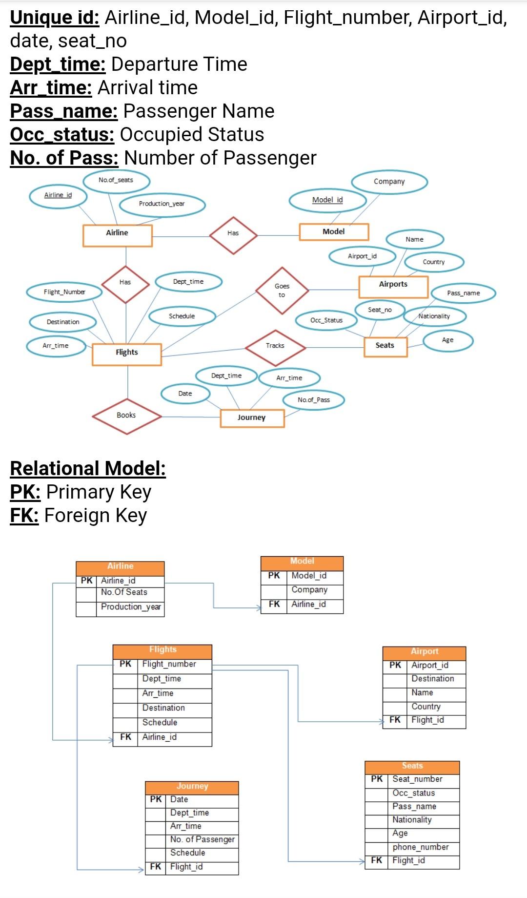Solved CSCI 335 – Database Project (15%) Airline Company An | Chegg.com