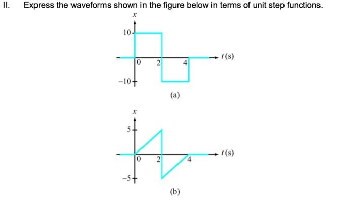 Solved Express the waveforms shown in the figure below in | Chegg.com