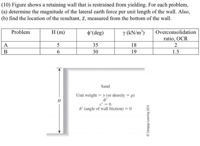 Solved (10) Figure shows a retaining wall that is restrained | Chegg.com