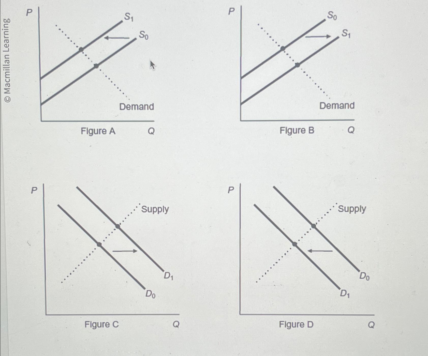 Solved If These Figured Represent The Market For Blue Jeans | Chegg.com