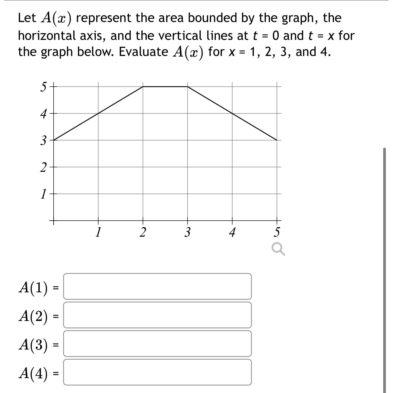 Solved Let A(x) ﻿represent the area bounded by the graph, | Chegg.com