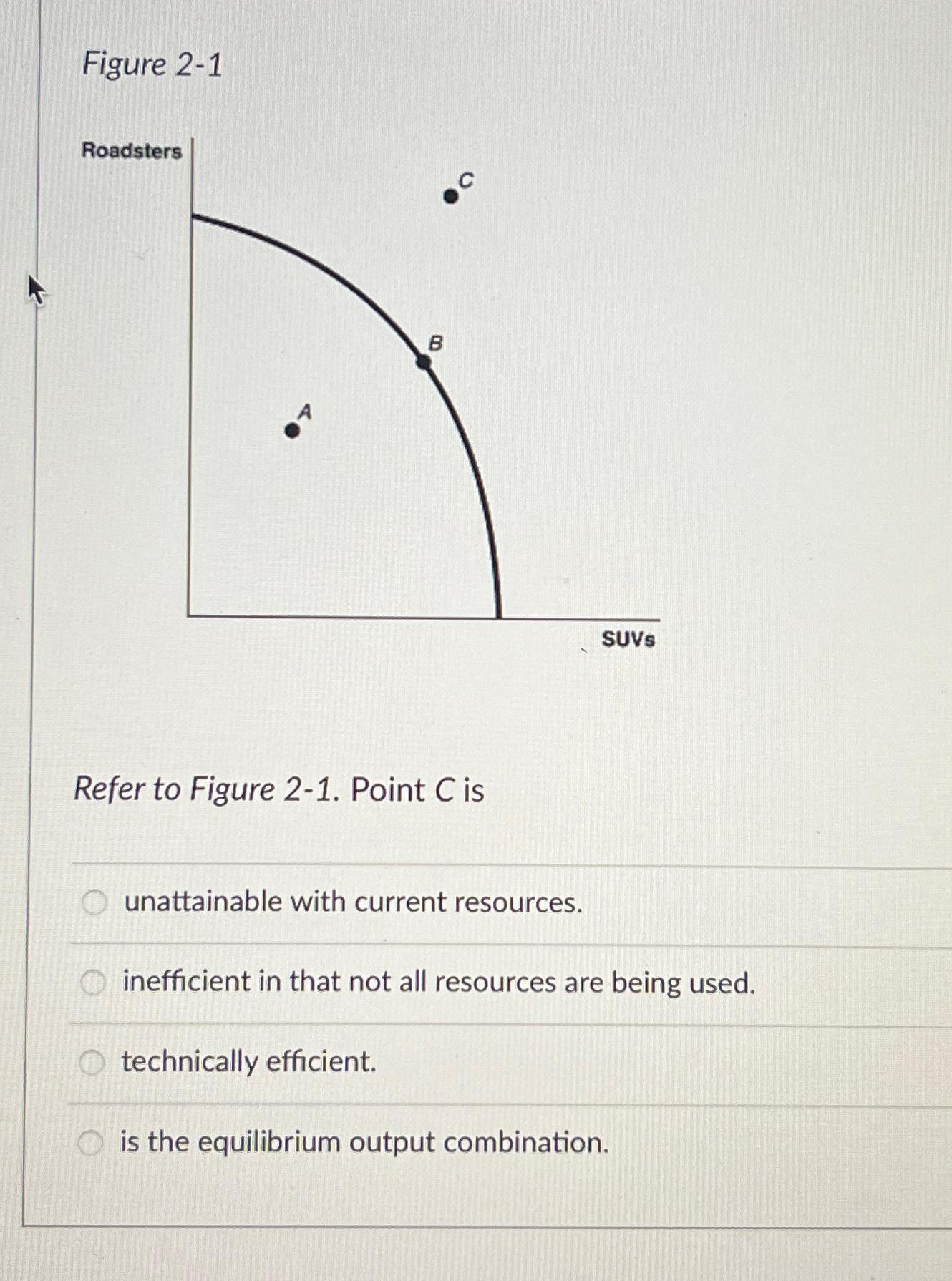 Solved Figure 2-1Refer to Figure 2-1. ﻿Point C | Chegg.com