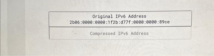Solved \begin{tabular}{|c|} \hline Original IPv6 Address \\ | Chegg.com