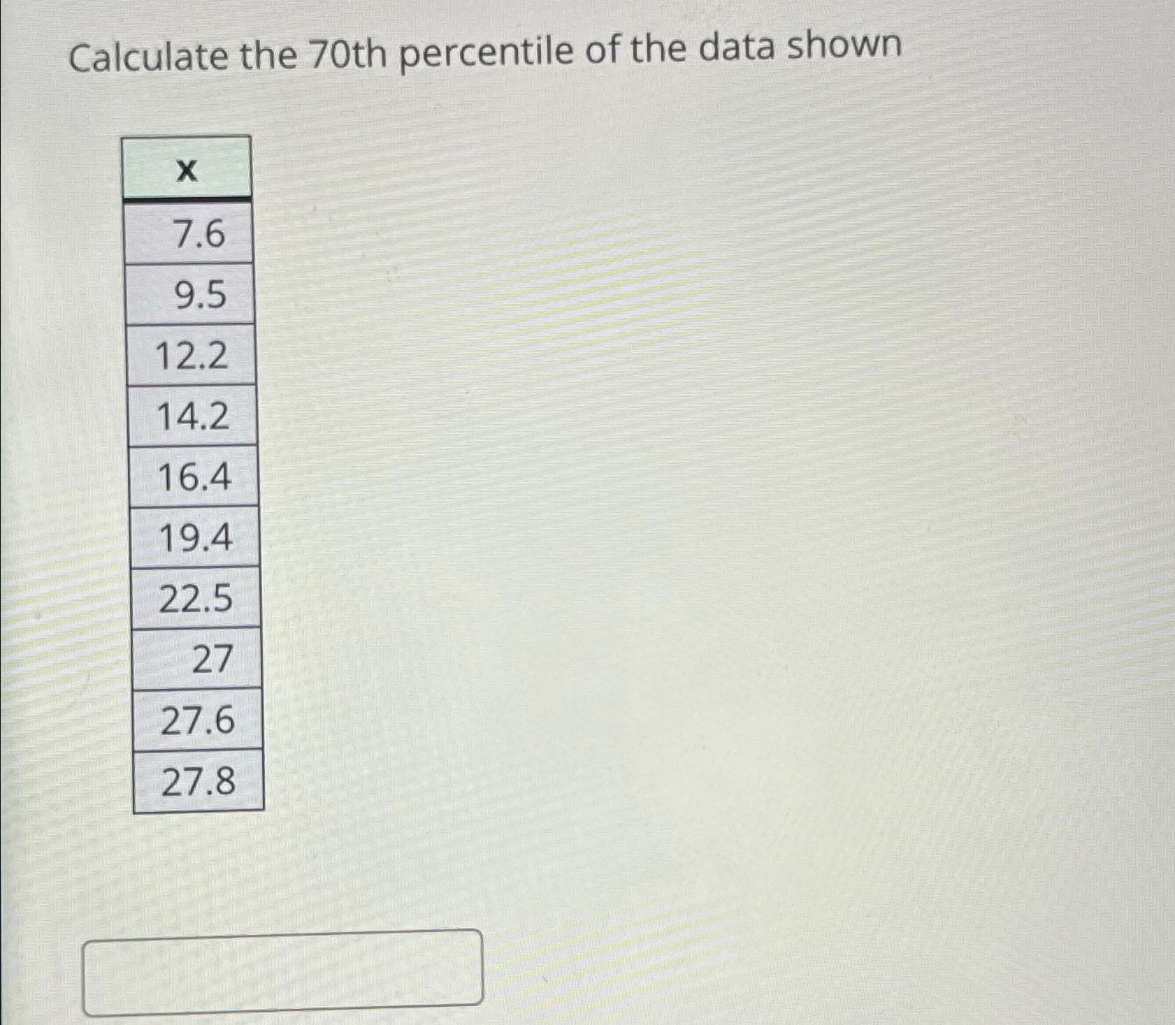 Solved Calculate the 70th percentile of the data | Chegg.com