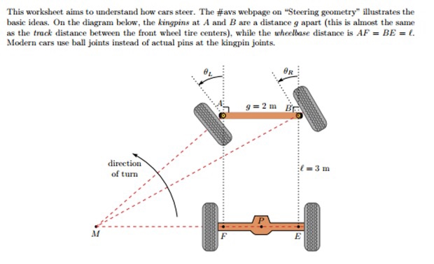 Solved This worksheet aims to understand how cars steer. The | Chegg.com