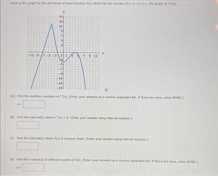 Solved Given is the graph for the dervative of some function | Chegg.com