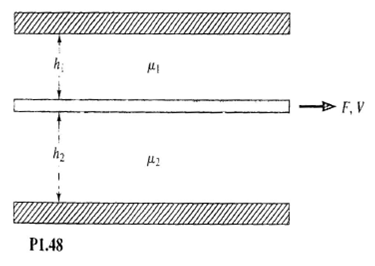 Solved A Thin Plate Is Separated From Two Fixed Plates By Very Vi Chegg Com