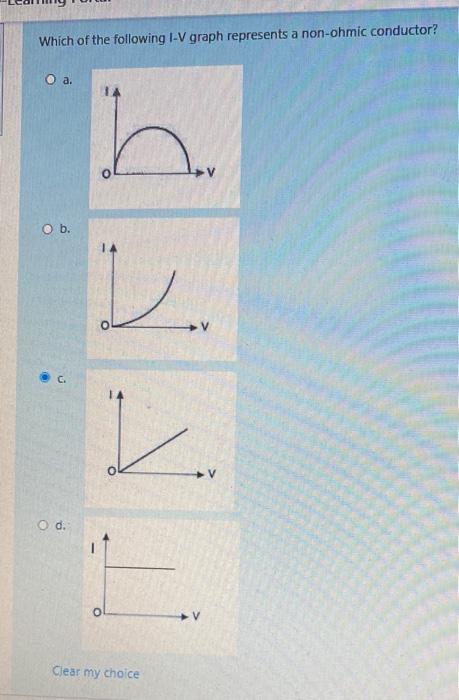 Solved Which Of The Following I V Graph Represents A Chegg Com