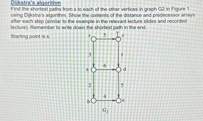 Solved Dijkstra's algorithm Find the shortest paths from s | Chegg.com