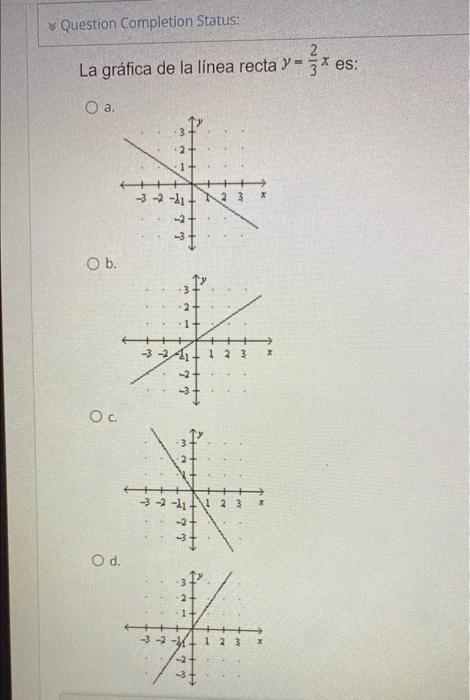 Question Completion Status: La gráfica de la línea recta y - 3* es: O a. 23 -3--11+ -2+ Us O b. 2 1 + 3 23 -31 Ос. -3 -2 -11