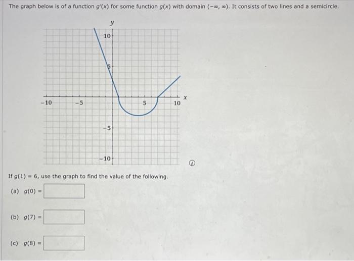 Solved The graph below is of a function g'(x) for some | Chegg.com