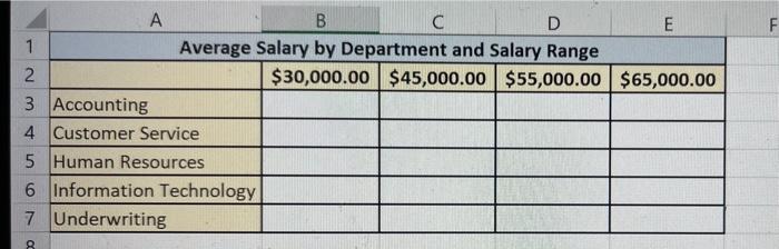 7-write-a-formula-in-cell-salary-averages-by-chegg