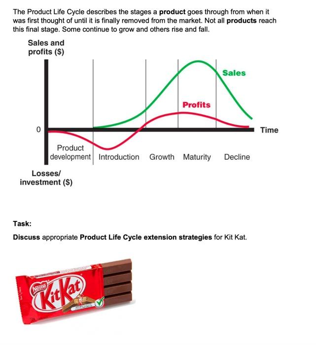 product life cycle extension