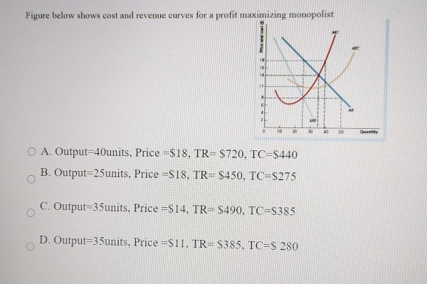 Solved Figure Below Shows Cost And Revenue Curves For A P Chegg Com