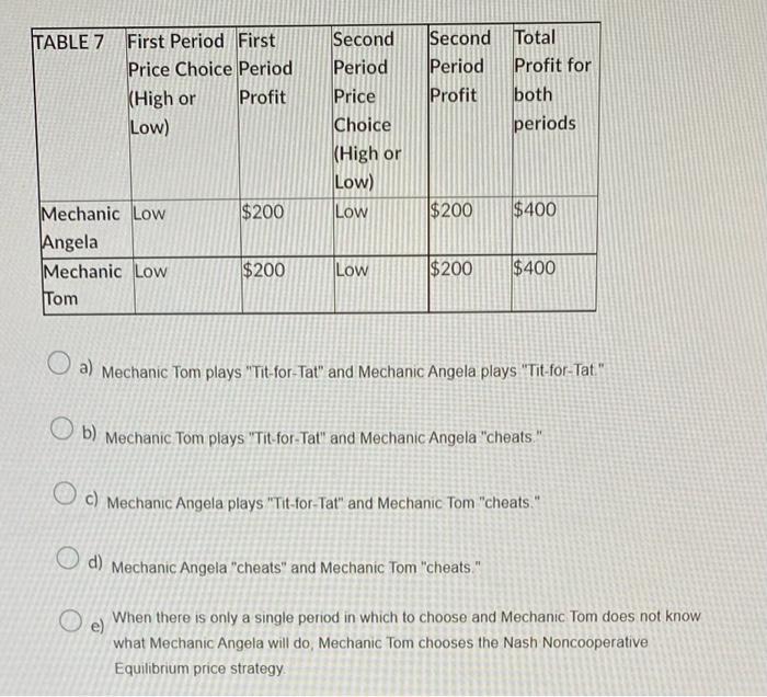 Solved Table B Pricing Matrix Shows The Pricing Options For | Chegg.com