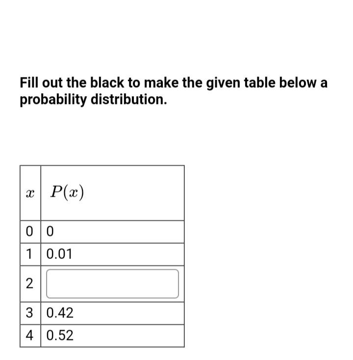 Solved Fill out the blank to make the given table below a | Chegg.com