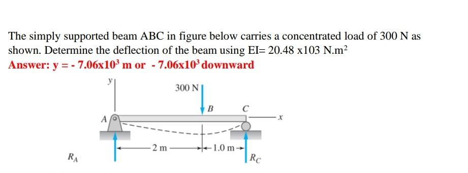 Solved The simply supported beam ABC in figure below carries | Chegg.com