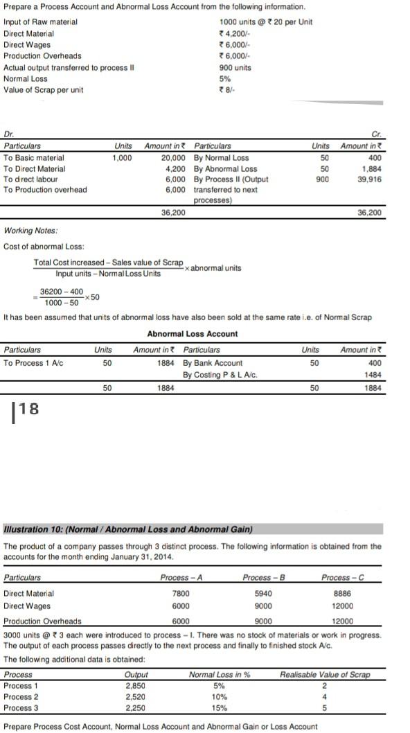 Solved Prepare a Process Account and Abnormal Loss Account | Chegg.com