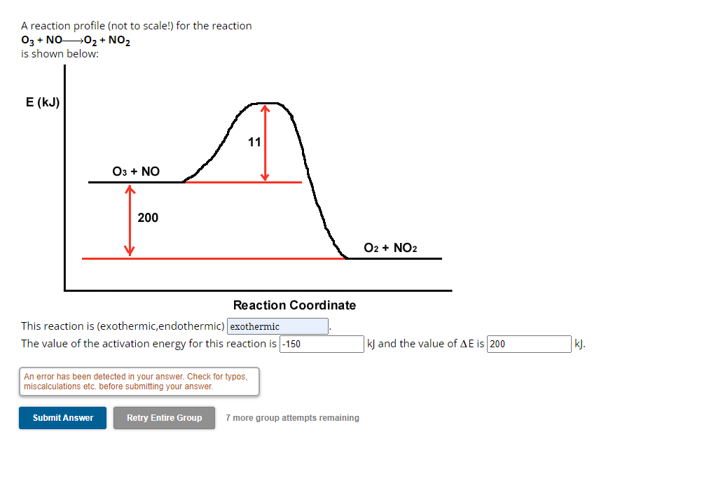 Solved A reaction profile (not to scale!) ﻿for the reaction | Chegg.com