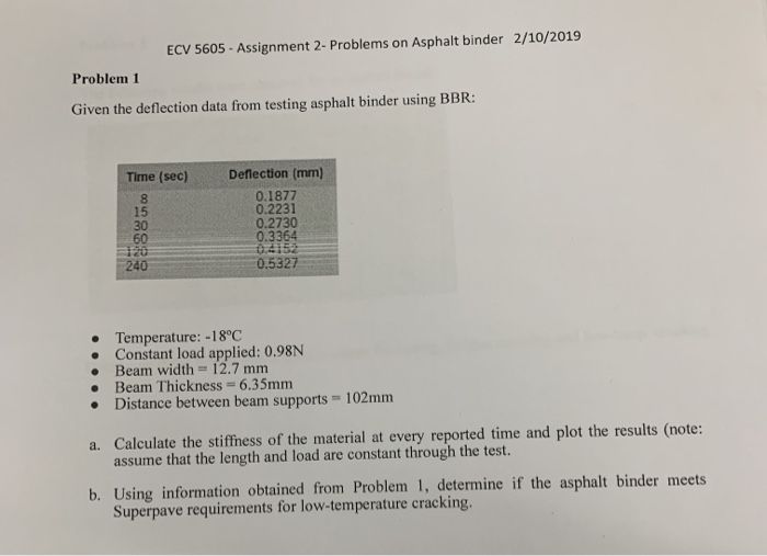 5605 solved assignment spring 2022