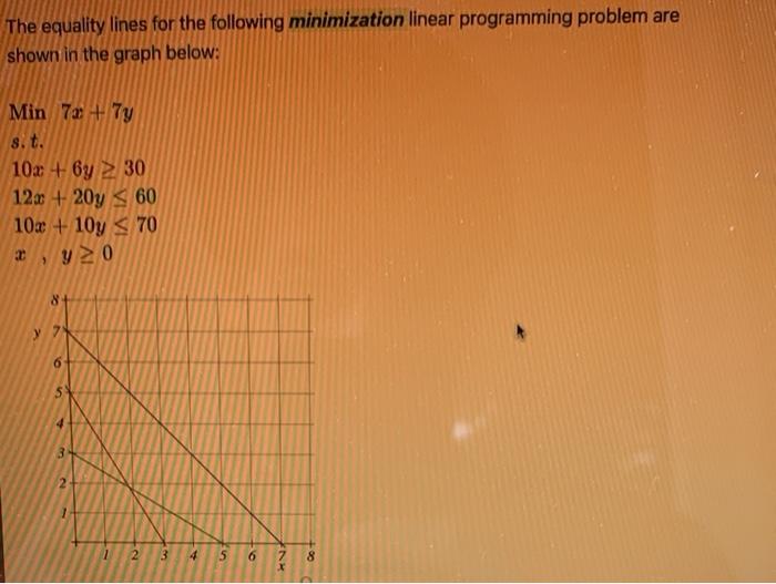 Solved The equality lines for the following minimization | Chegg.com