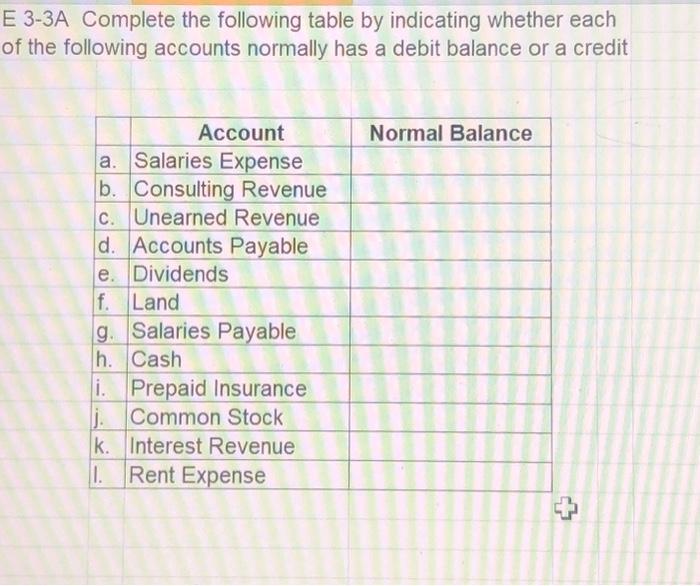 Solved E 3-3A Complete The Following Table By Indicating | Chegg.com