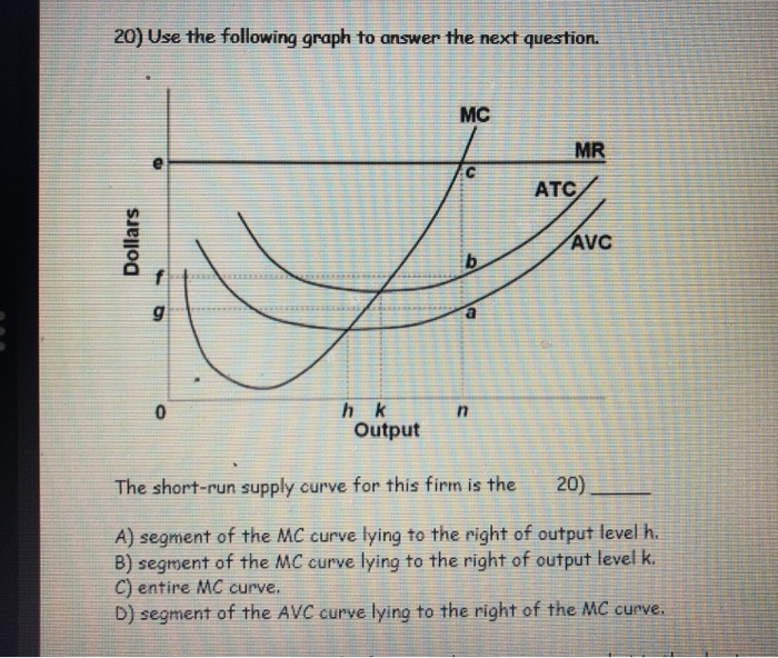 Solved 20) Use the following graph to answer the next | Chegg.com