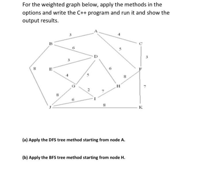 Solved For the weighted graph below, apply the methods in | Chegg.com