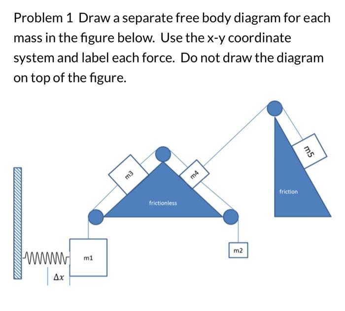 Solved Problem 1 Draw a separate free body diagram for each | Chegg.com