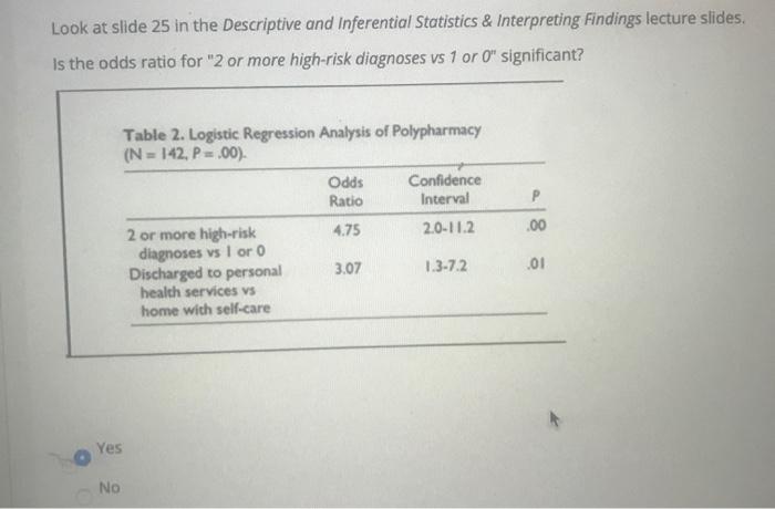 Solved Look At Slide 25 In The Descriptive And Inferentia Chegg Com