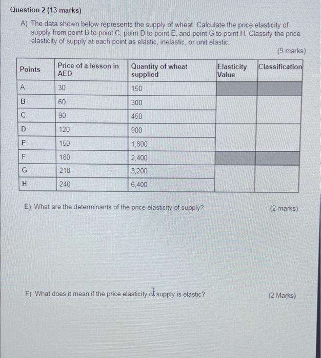 Solved Solve the following and shows steps on how you got | Chegg.com