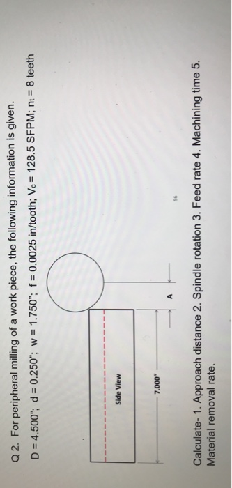 Solved Q 2 For Peripheral Milling Of A Work Piece The Chegg Com
