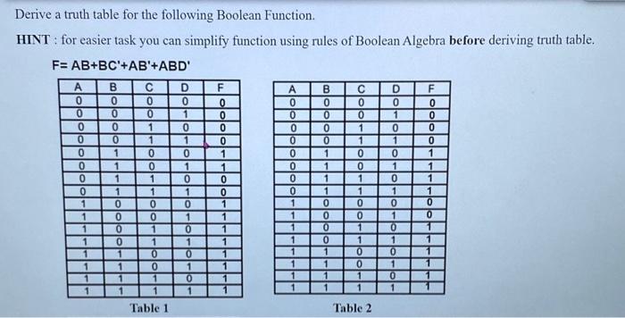 Solved Derive a truth table for the following Boolean | Chegg.com