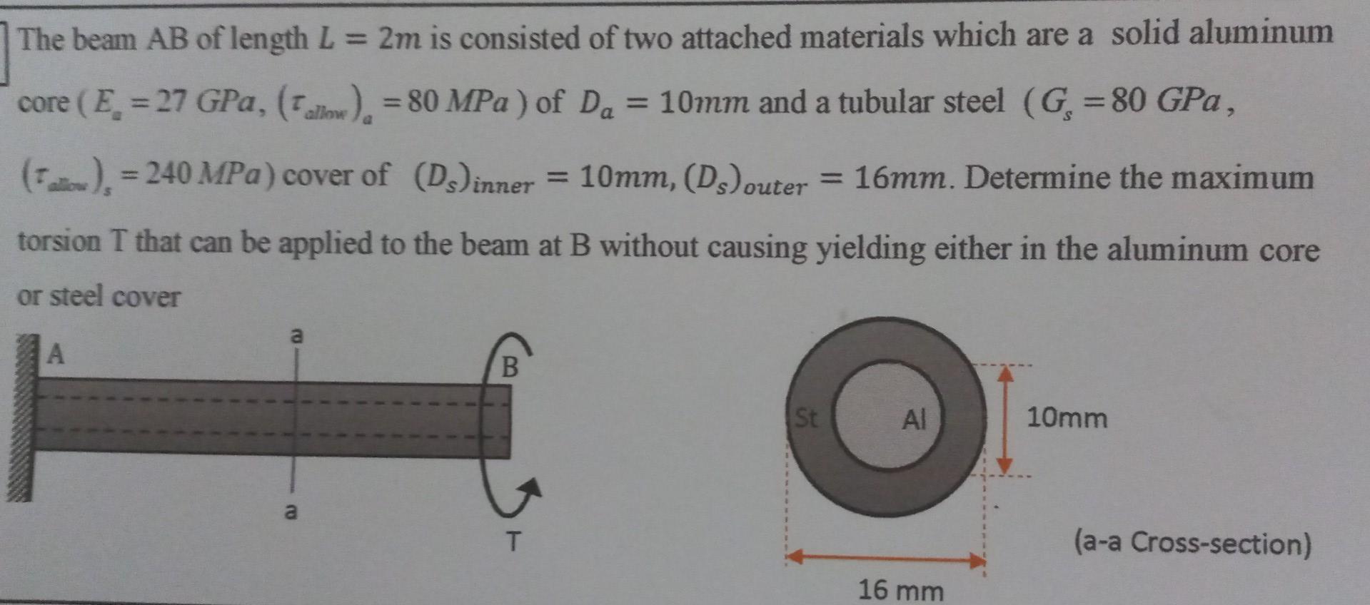 Solved The Beam AB Of Length L=2 M Is Consisted Of Two | Chegg.com