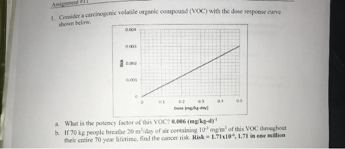 Solved Assignment Idar Carcinogenic Volatile Organic Chegg Com