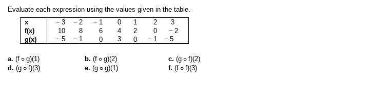 Solved Can you help me with all of the 6 expressions. I am | Chegg.com